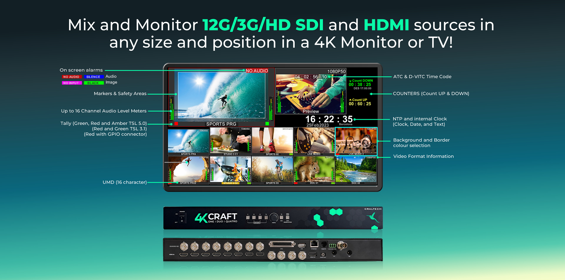 4K Modular Multiviewer draw