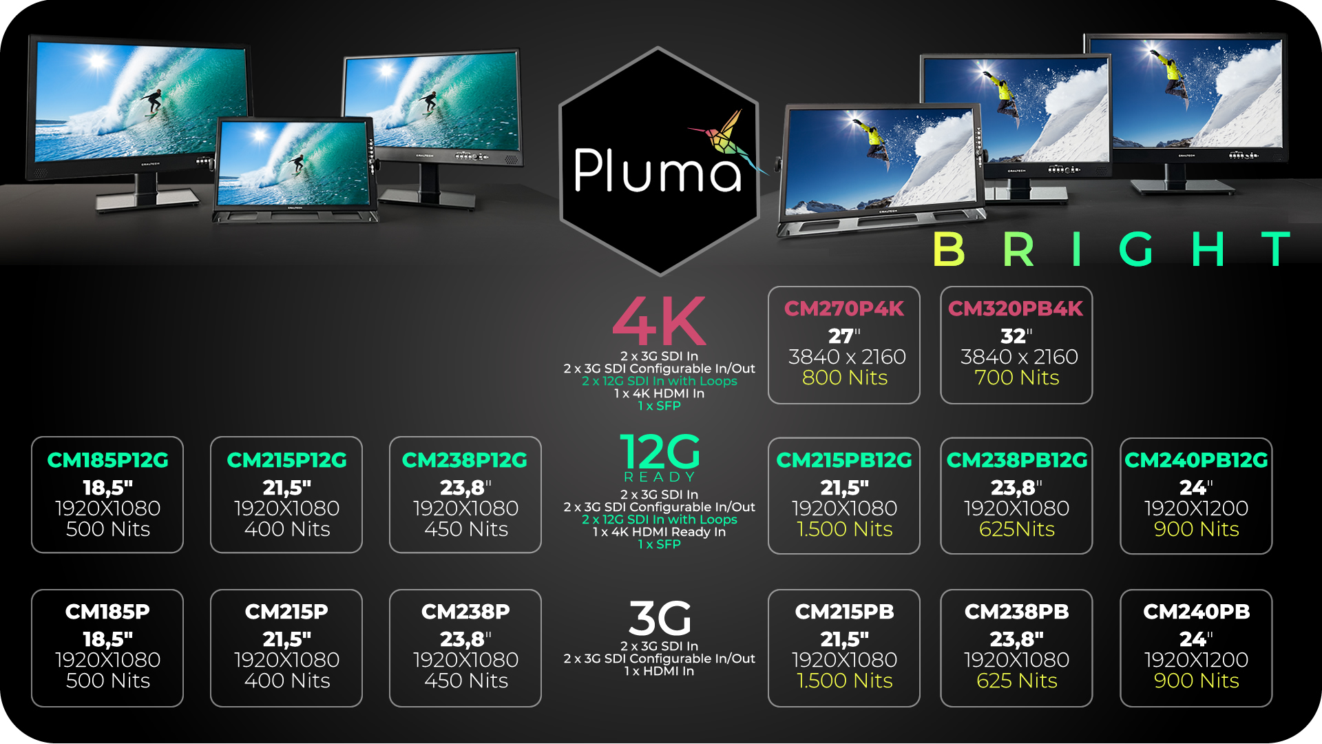 Professional Broadcast Monitors 12G