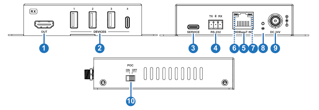 LinkU receiver specs