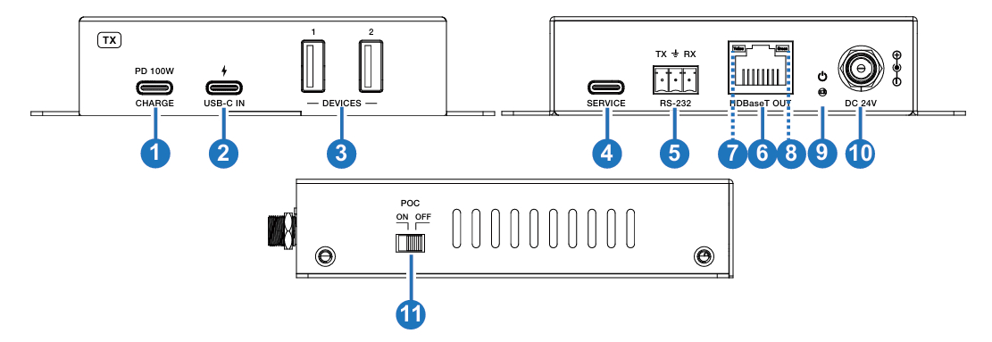 LinkU transmitter specs