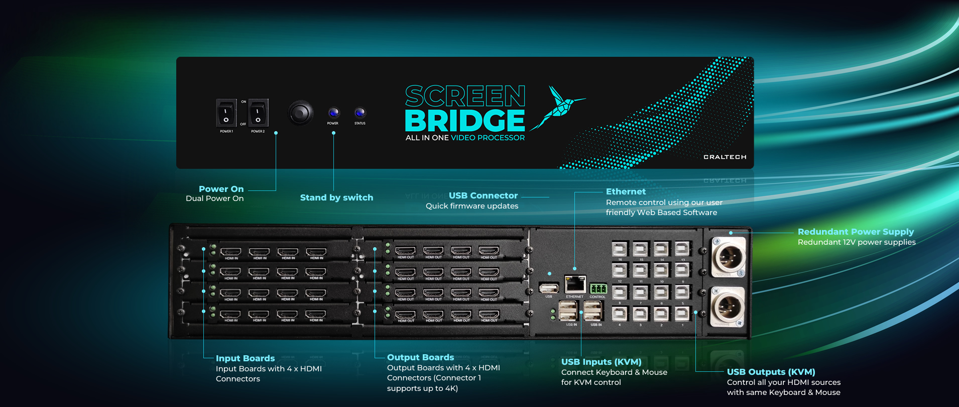 MODS KVM Multiviewer switcher