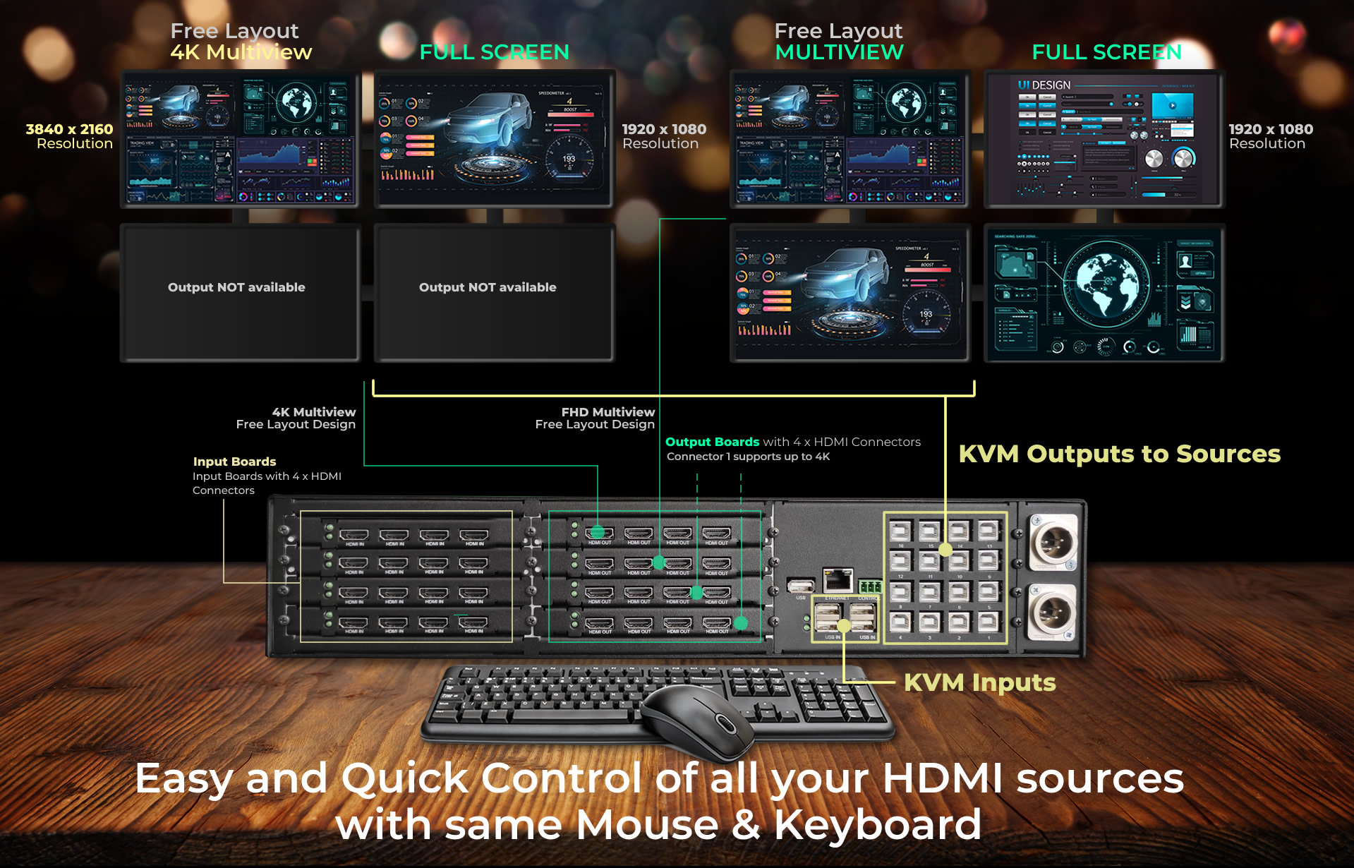 MODS KVM Multiviewer